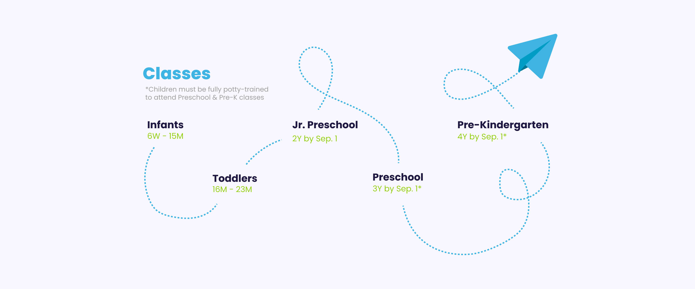 Classes and age groups